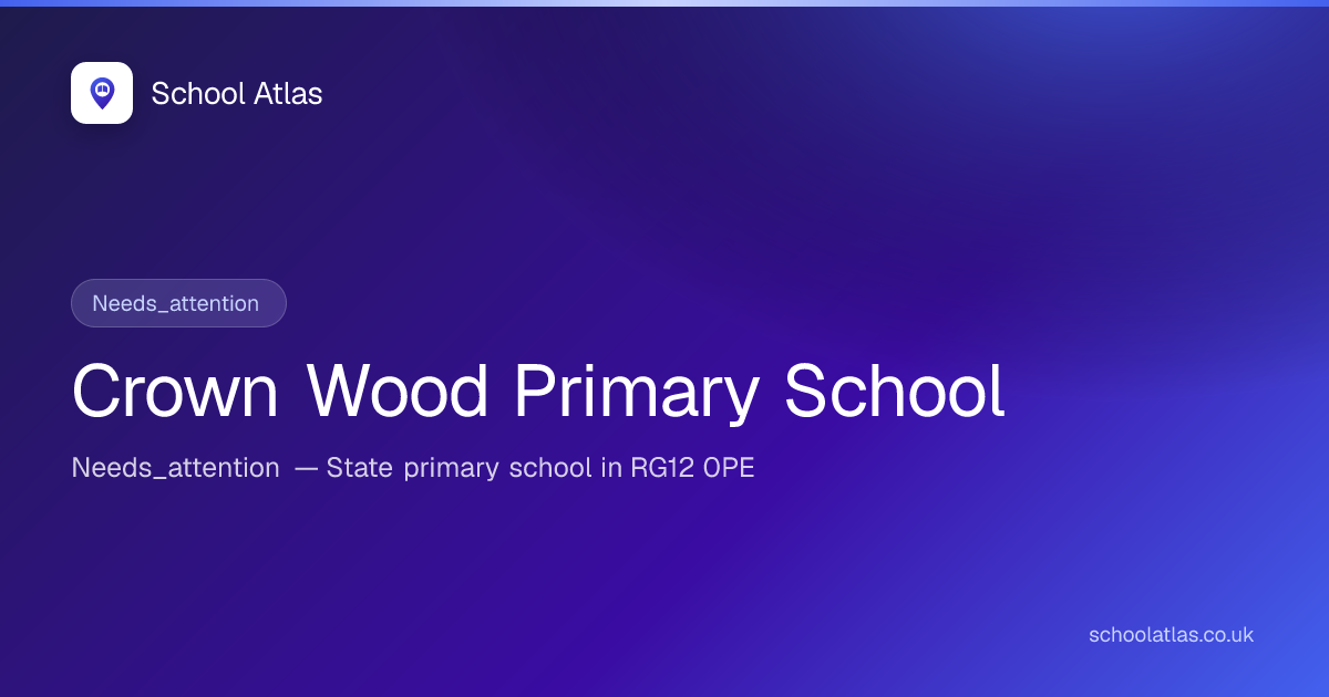Crown Wood Primary School: Ofsted, Results & Catchment 2026 | Bracknell ...