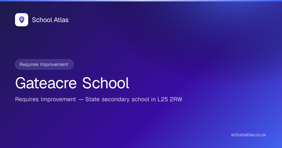 Gateacre School: Ofsted, Results & Catchment 2026