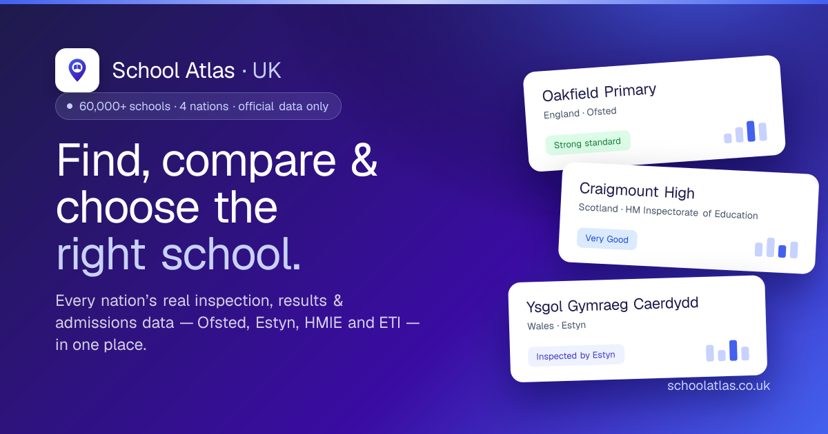 School Atlas — Compare UK Schools, Ofsted & Exam Results